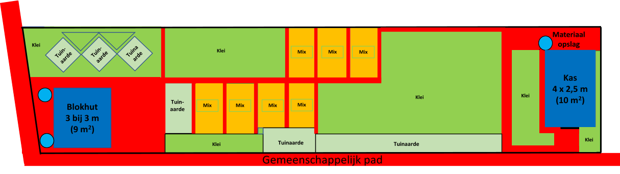 Blokhut 3 bij 3 m (9 m 2 ) Bed 2 Bed 3 Hor - tensia Materiaal  opslag Bloemenperk Gemeenschappelijk pad Klei Kas 4 x 2,5 m (10 m 2 ) Klei Klei Klei Klei Klei Tuin - aarde Tuinaarde Mix Mix Mix Mix Mix Mix Mix Tuinaarde