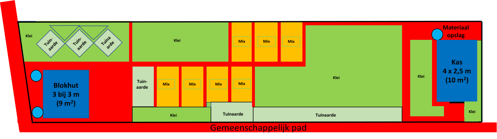 Blokhut 3 bij 3 m (9 m 2 ) Bed 2 Bed 3 Hor - tensia Materiaal  opslag Bloemenperk Gemeenschappelijk pad Klei Kas 4 x 2,5 m (10 m 2 ) Klei Klei Klei Klei Klei Tuin - aarde Tuinaarde Mix Mix Mix Mix Mix Mix Mix Tuinaarde